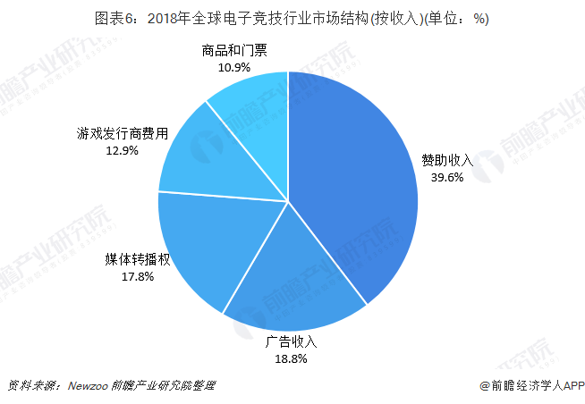  电竞数据分析应用，科学训练提升团队竞技水平